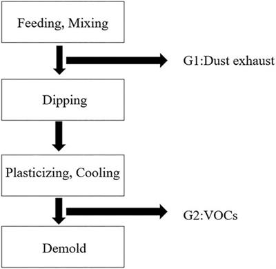 Research Progress of Cut-Resistant Textile Materials